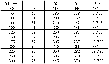 官網(wǎng)刀閘閥尺寸.png 官網(wǎng)刀閘閥尺寸.png