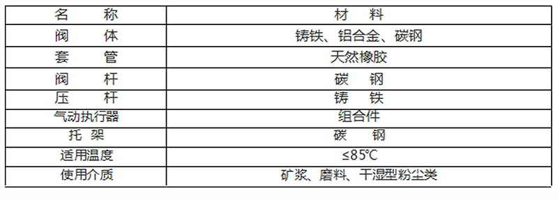 管夾閥樣本-1-6-2.png 管夾閥樣本-1-6-2.png